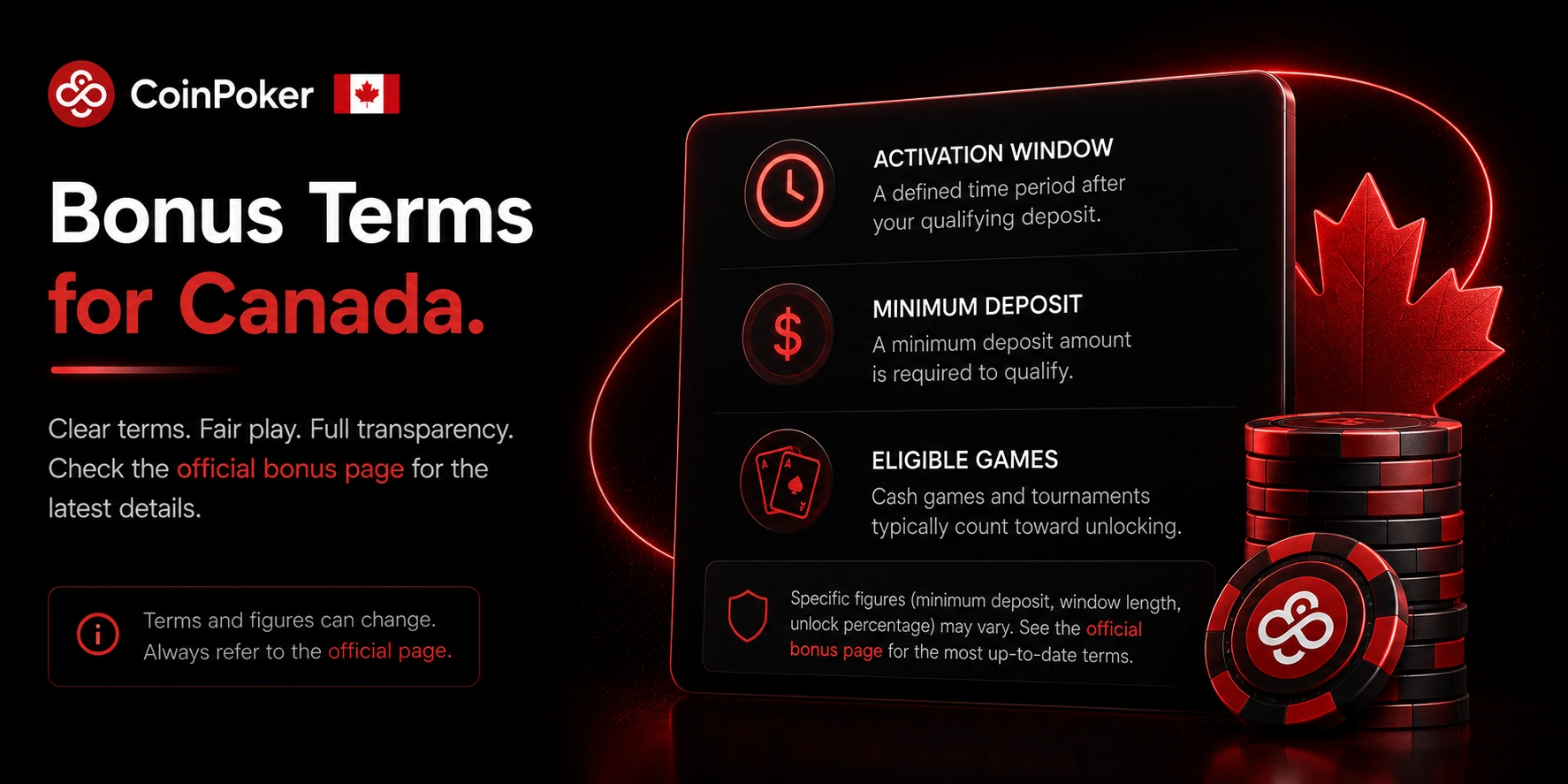 CoinPoker Canada bonus terms card showing deposit and window