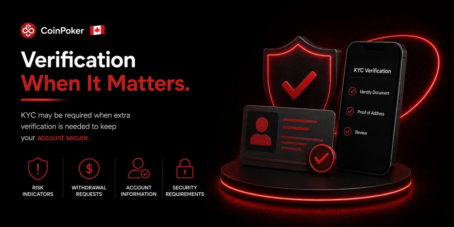 CoinPoker Canada KYC verification steps shown on ID and phone